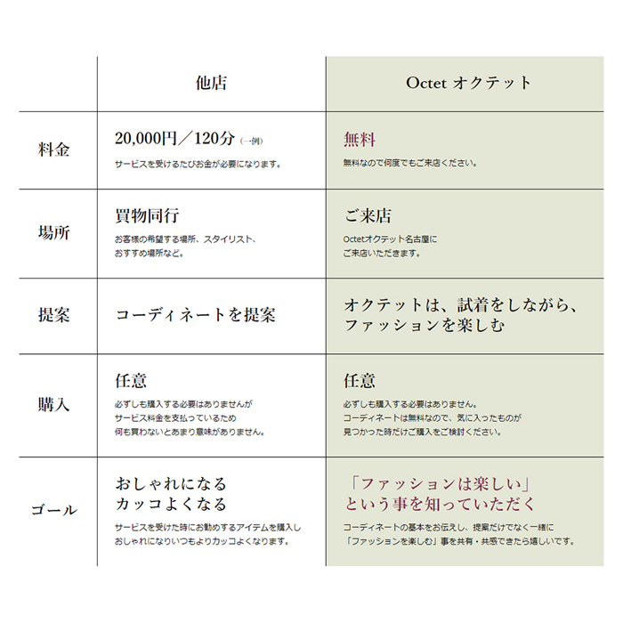 ファッションコンシェルジュサービス