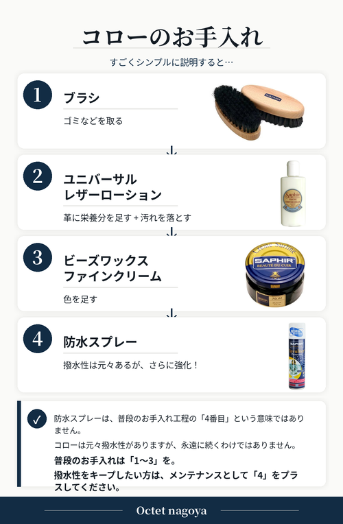 パラブーツ「コロー」の簡単4ステップ靴磨きメンテナンス手順のまとめ図解