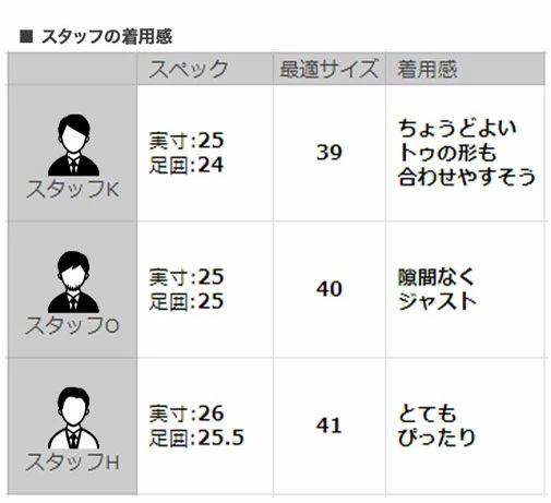ペリーコサニー サイズ感目安