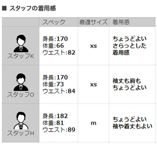 スタッフ着用サイズ