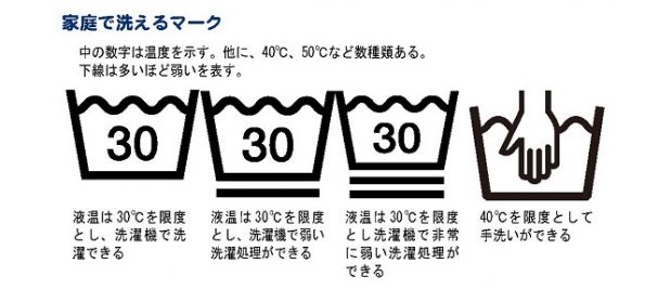 洗濯マーク