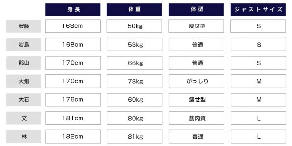 フィナモレ　サイズ感