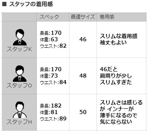 ムーレー　サイズ感