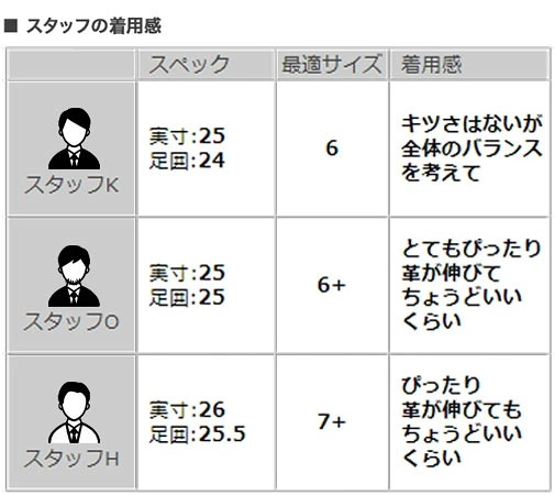 パラブーツ(Paraboot)の靴選びにおける足幅・甲の高さのフィッティング説明イラスト