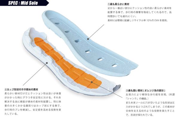 モイスルーサンロクマル MOISTHROUGH360 ソール形状