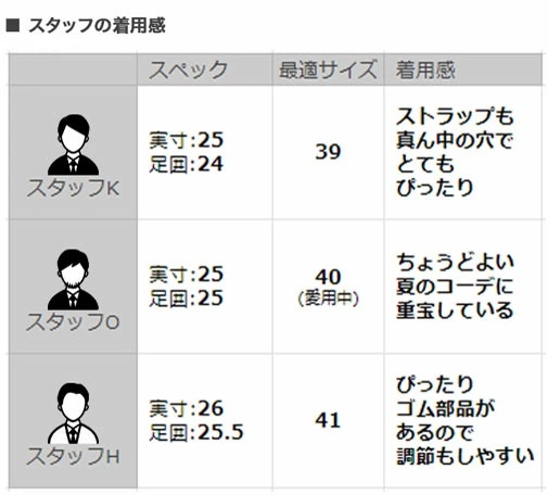 パラブーツ(PARABOOT)のグルカサンダル「パシフィック(PACIFIC)」サイズ対応換算表