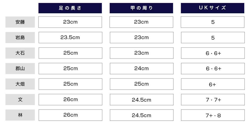 パラブーツ（Paraboot）サイズ一覧表