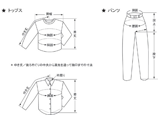 着丈は首の骨から裾までの長さです