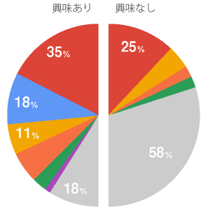 服を買う基準【男性編】アンケート結果円グラフ