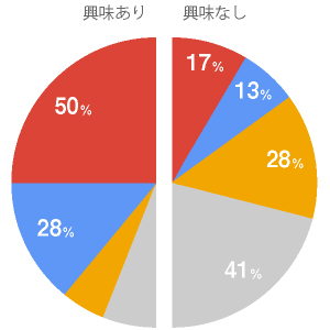 休日の過ごし方【男性編】アンケート結果円グラフ